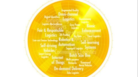 26 trends die de logistiek gaan veranderen