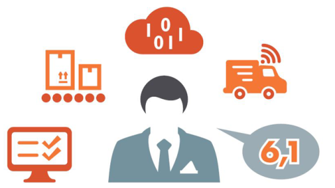 Handels- en productiebedrijven nog niet klaar voor de digitale toekomst